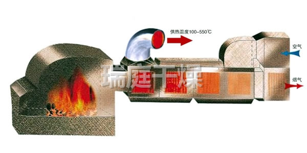 GMF系列燃煤高溫熱風(fēng)爐